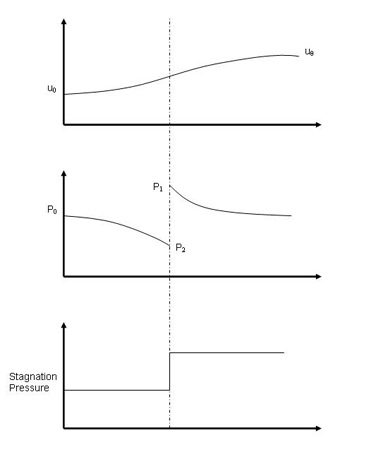 Actuator Disk Model