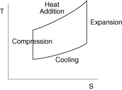 Brayton Cycle