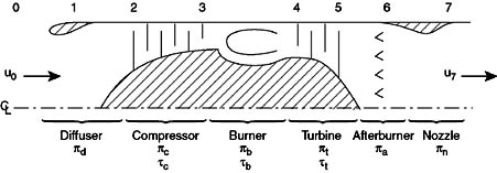 Gas Turbine Schematic with Component Notations