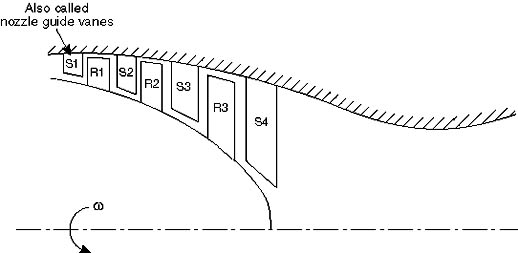 schematic of axial flow turbine