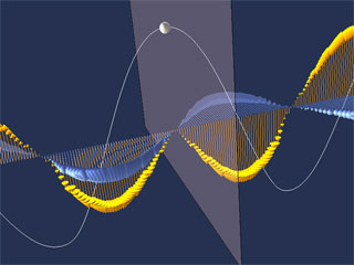 Generating Plane Wave Radiation.