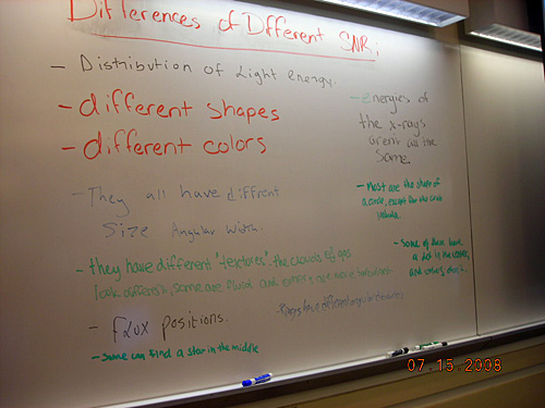 Whiteboard notes on the differences of different SNR.