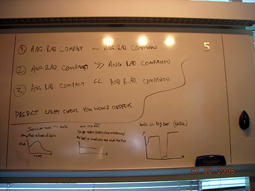 Notes on a whiteboard about light curve.