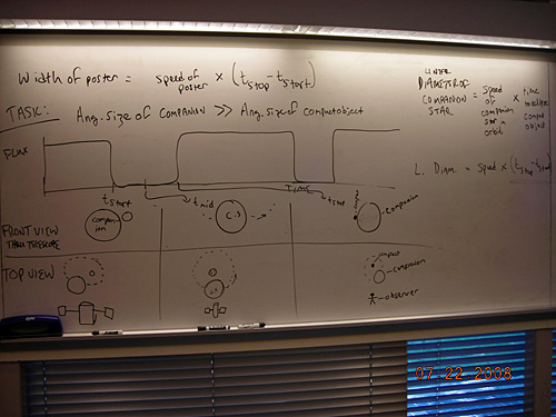 Notes on a whiteboard about linear size.