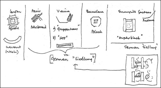 A series of diagrams comparing city form typologies.