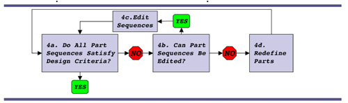 T7.1 refactoring algorithm.