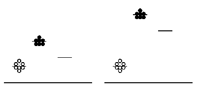 Two abstracted plots representing signal:noise data.