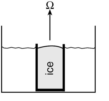 experiment schematic