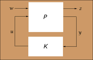 A diagram of a finite order linear time-invariant (LTI) feedback system.