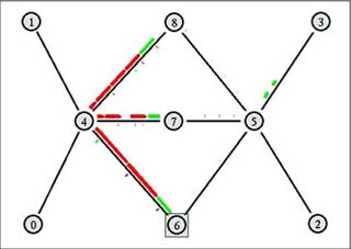 A diagram of a simulation of a computer network.