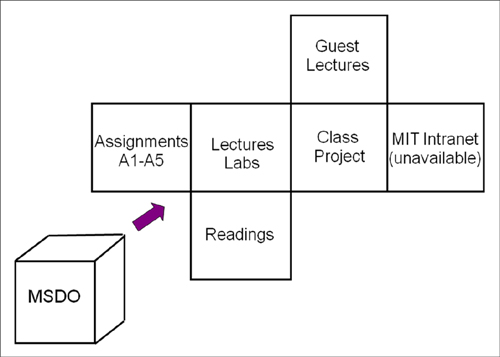 Pedagogy_of_MSDO.jpg