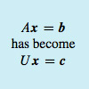 Figure excerpted from 'Introduction to Linear Algebra' by G.S. Strang