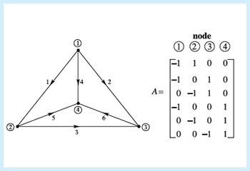 Figure excerpted from 'Introduction to Linear Algebra' by G.S. Strang