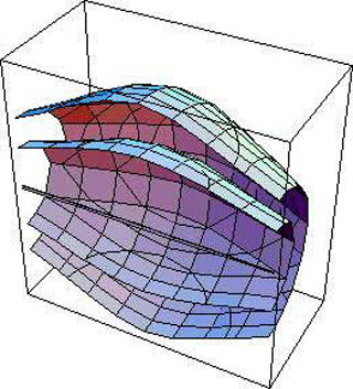 Pogorelov's counterexample to regularity of solutions to the Monge-Ampere equation.