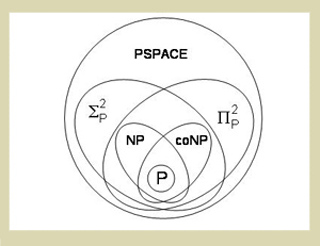 A nested Venn diagram.