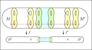 Six figure-eights inside an oblong shape.