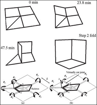 Schematics showing the patterning of the thin film and its subsequent folding into a 3-D shape.