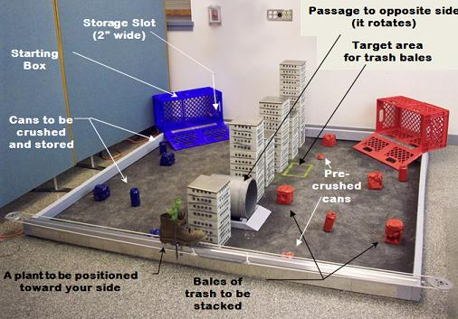 A photo of the 2009 competition table, with a row of skyscrapers dividing it into an area for each robot containing cans and bales of trash to be crushed and stacked in the appropriate target area.