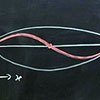 A blue oval is drawn on a chalkboard.  A pink wavy line runs through it.