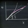 A graph written on a chalkboard has many lines drawn from where the two axes meet.