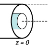 A diagram of a small cylinder on its side resting within a larger cylinder on its side.  Z=0 is labeled at the bottom.