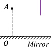 A diagram of a horizontal black line with hash marks on. A dottled line, labled A, ending with a point comes up vertically from the line.