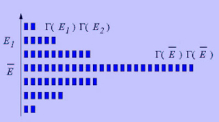 A series of blue boxes representing the total numbers of states in a combined system.