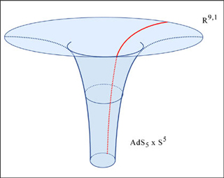 Simplified drawing of the near-horizon geometry of many D3-branes.