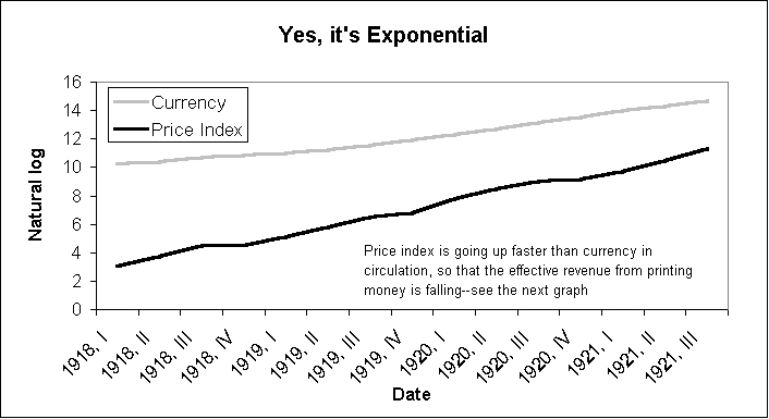 It's Exponential.