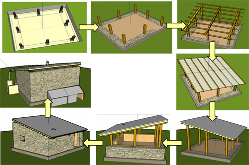 Sustainable shelters.