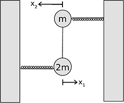 Two walls with illustration of a system of springs holding masses between them. This version shows the value set to minus two.