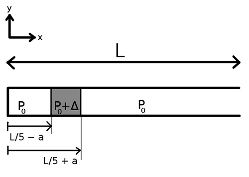 Sketch of an open-ended tube with lines and labels showing values, direction of air flow, and placement of membranes..